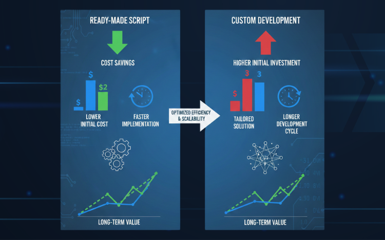 job portal cost savings infographic