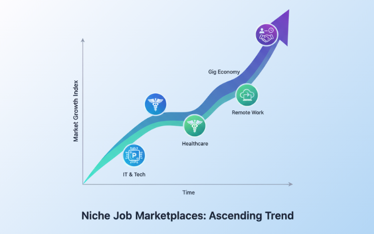 Launch a successful niche job portal in 2025 with AI driven recruitment software and custom job portal script development by Voizac Technologies