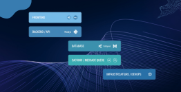 Behind the Code: How We Built a Scalable Job Portal Script at Voizac